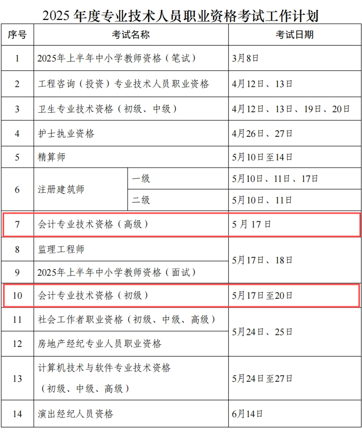 《关于2025年度专业技术人员职业资格考试工作计划及有关事项的通知》