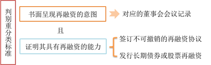 应付账款再融资