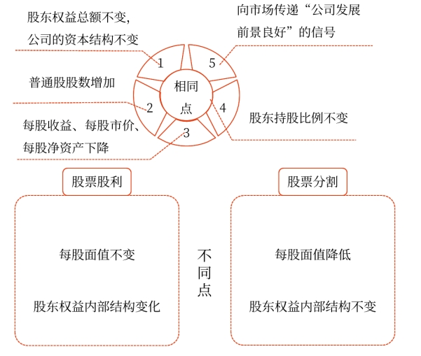 股票分割与股票回购——2025年中级会计财务管理预习阶段考点