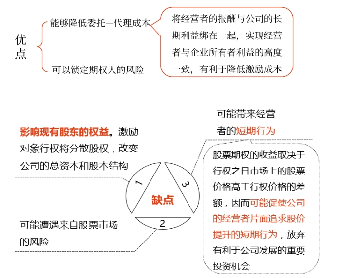 股权激励——2025年中级会计财务管理预习阶段考点