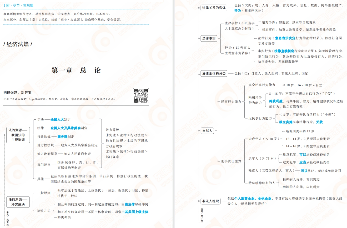 经济法