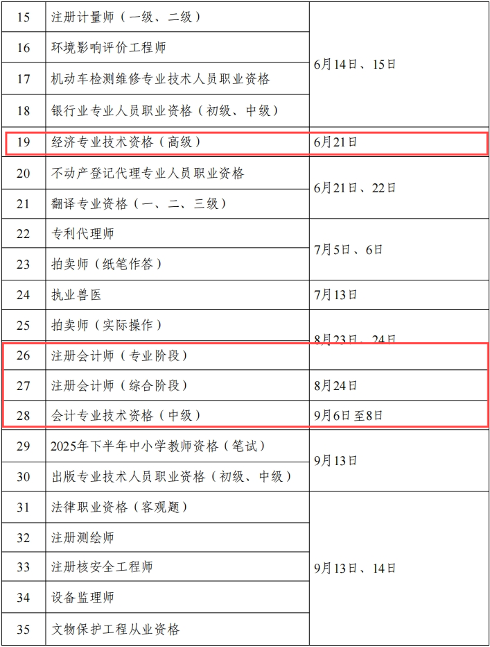 《关于2025年度专业技术人员职业资格考试工作计划及有关事项的通知》