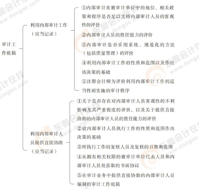 24-注会-思维导图记忆册-审计_00_11