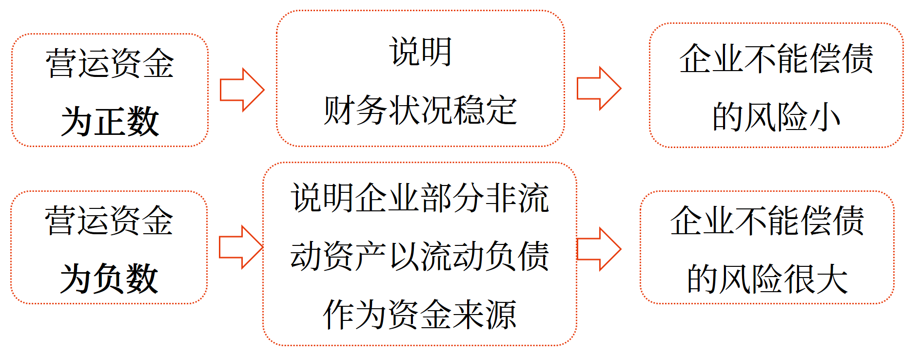 偿债能力分析——2025年中级会计财务管理预习阶段考点