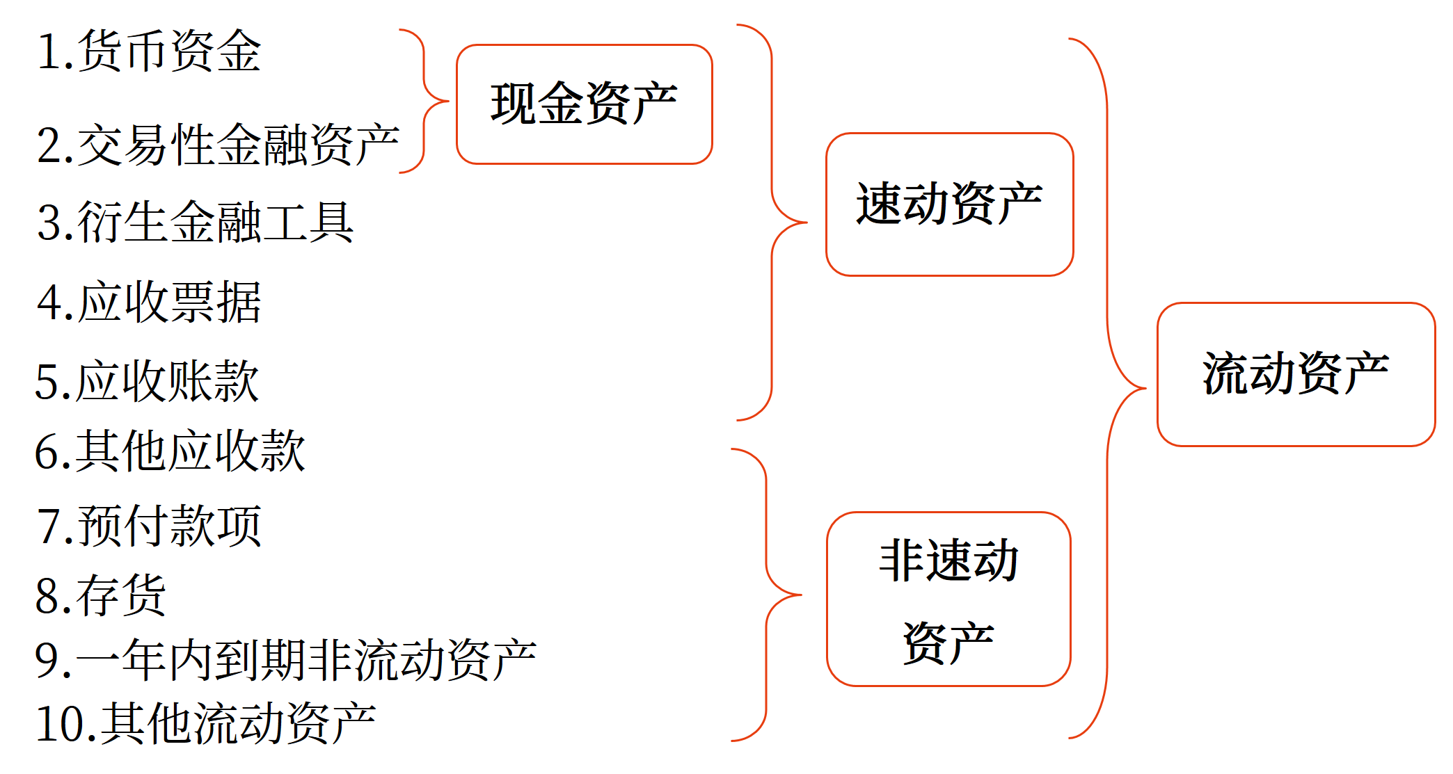 偿债能力分析——2025年中级会计财务管理预习阶段考点