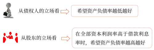 偿债能力分析——2025年中级会计财务管理预习阶段考点