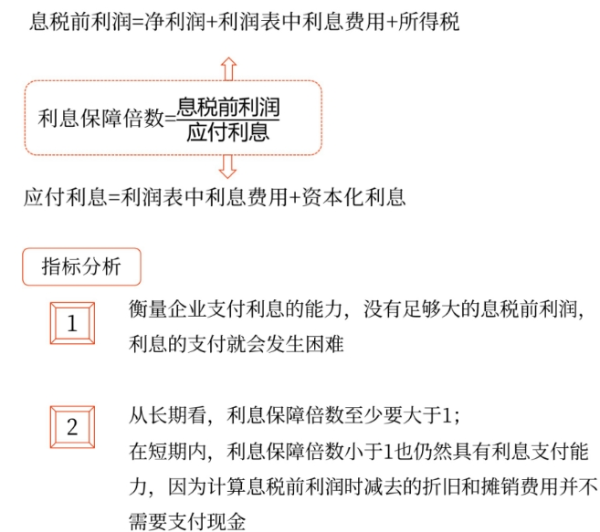 偿债能力分析——2025年中级会计财务管理预习阶段考点