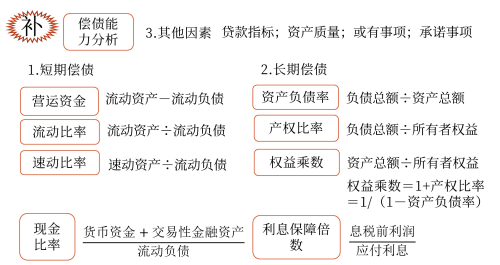 偿债能力分析——2025年中级会计财务管理预习阶段考点