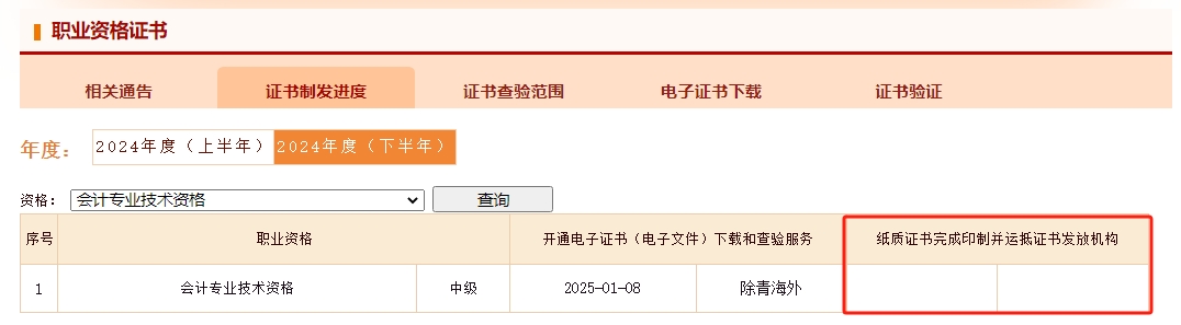 中级会计证书制发进度