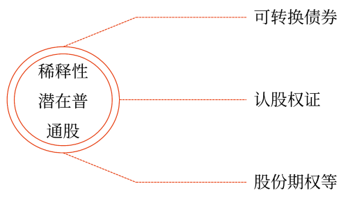 2025年中级会计财务管理预习阶段考点