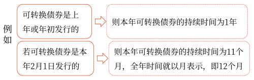 2025年中级会计财务管理预习阶段考点