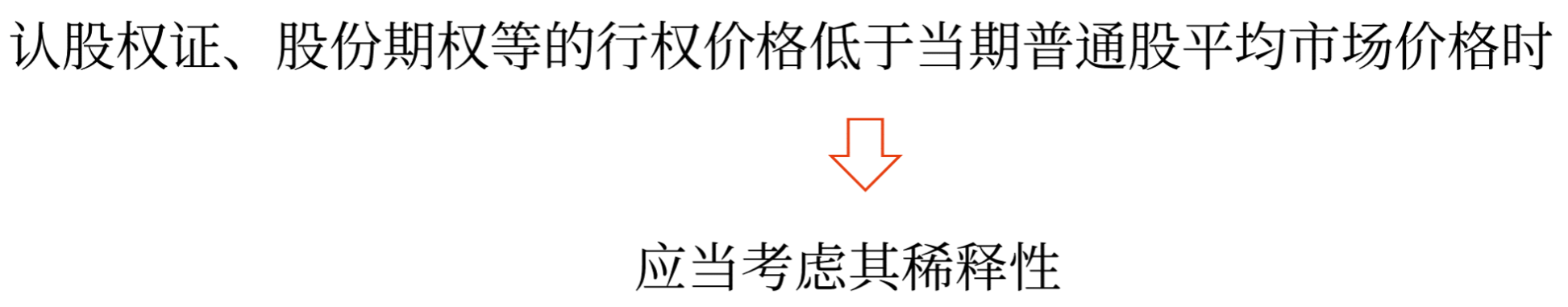 2025年中级会计财务管理预习阶段考点