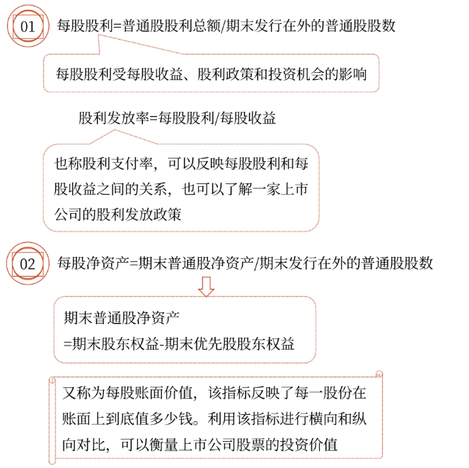 2025年中级会计财务管理预习阶段考点