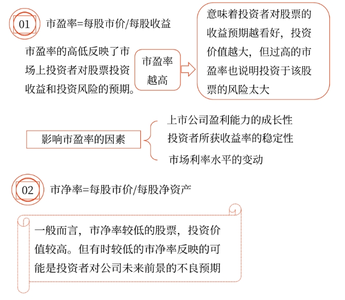 2025年中级会计财务管理预习阶段考点