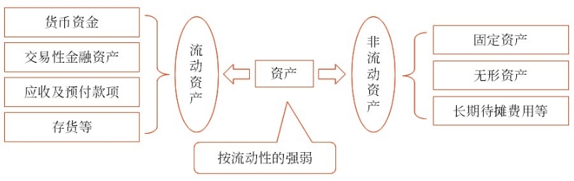初级会计考试 初级会计考试
